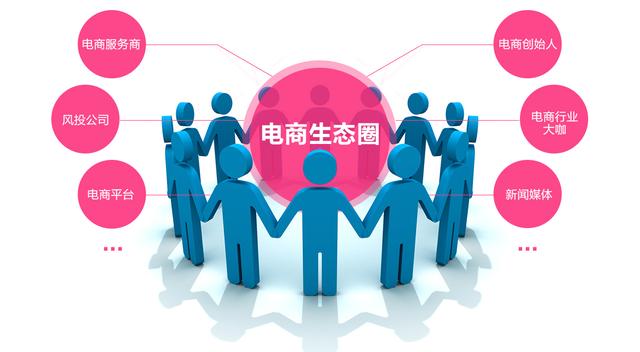 電子商務運作機制與網絡營銷策劃